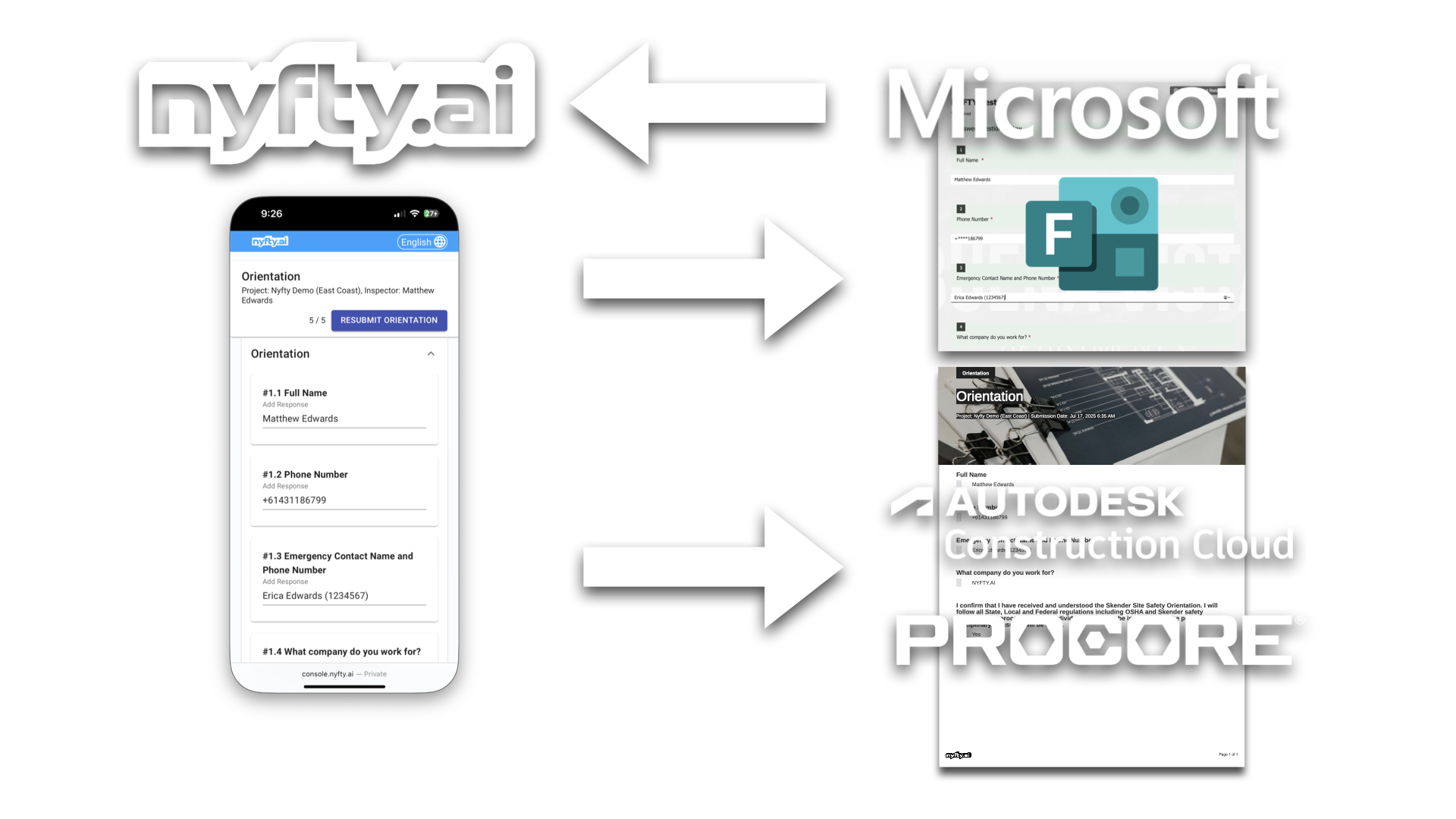 Microsoft Forms templates, pulled into Nyfty, then Submissions go to MS Forms and Procore or Autodesk