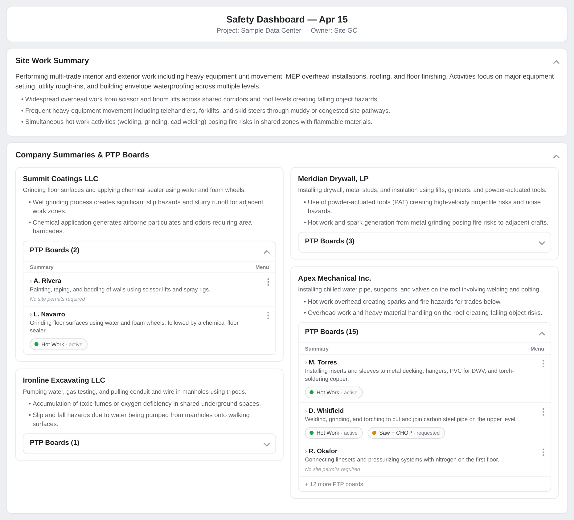 Nyfty Safety Dashboard showing each company's Pre-Task Plans and their linked Site Permits in one live view